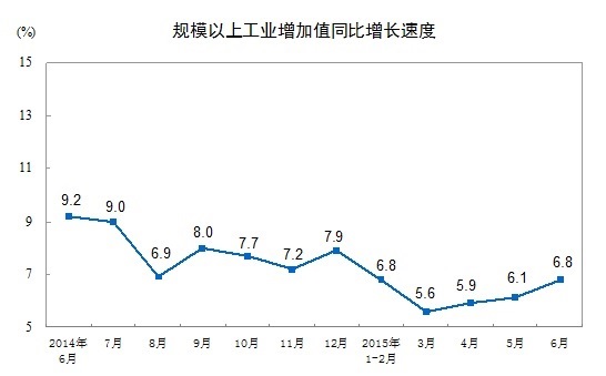 (图片来源：中国国家统计局)