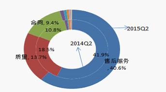 本页无标题