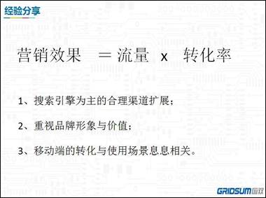 国双科技王晓群：用乘法思维看效果营销整合12