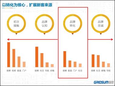 国双科技王晓群：用乘法思维看效果营销整合4