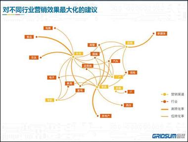 国双科技王晓群：用乘法思维看效果营销整合6