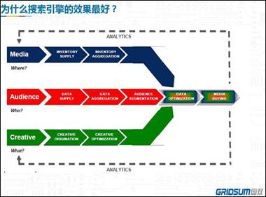 国双科技王晓群：用乘法思维看效果营销整合3