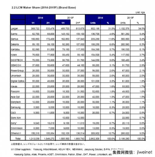 日本调查机构TSR全球镜头厂商出货的排名表