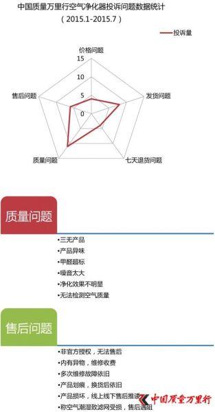 消费者投诉问题：40%在产品质量和售后服务