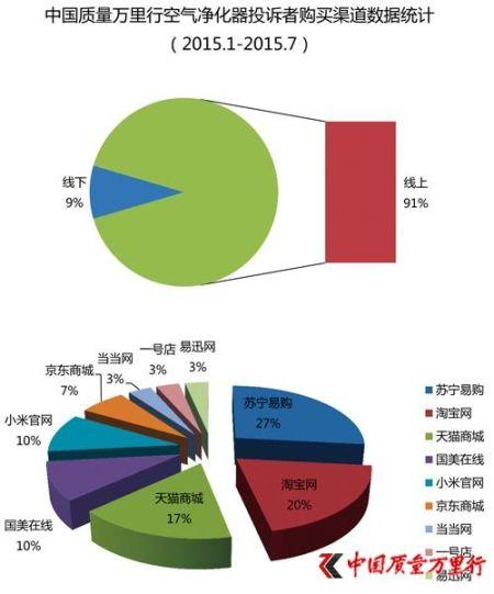 购买产品途径：九成在线上购买