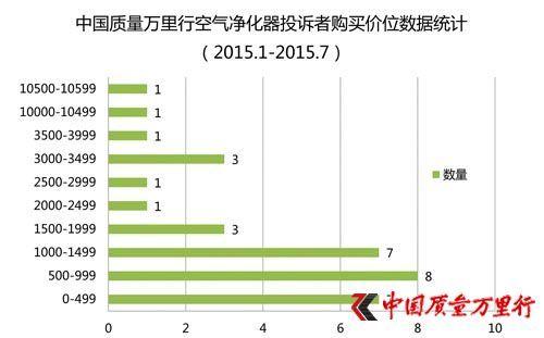 投诉者所在区域：涉14个省市，集中为上海