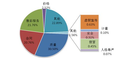 合格证抵押居投诉榜首 自主品牌投诉量上升快